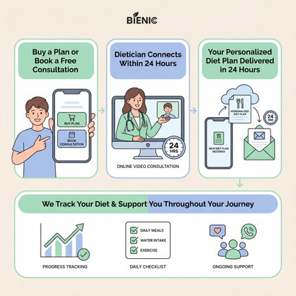 7-Day Wake up PCOS Diet Plan