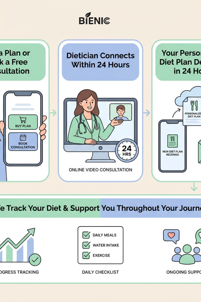 7-Day Wake up PCOS Diet Plan